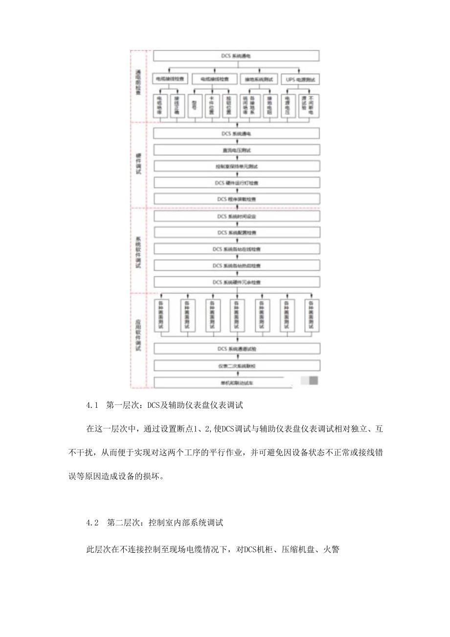 庞大的DCS系统是如何一步一步调试成功的？.docx_第2页