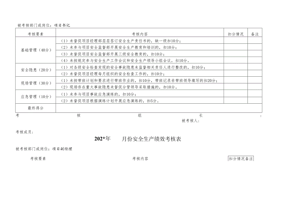 2020年度项目安全绩效考核表（17页）.docx_第2页