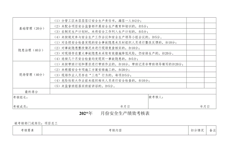 2020年度项目安全绩效考核表（17页）.docx_第3页