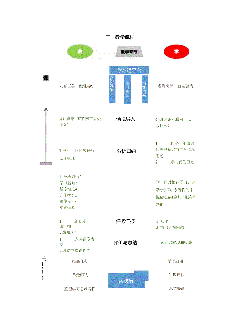 计算机网络技术基础教程 教案-教学设计 单元5.2 Internet功能.docx_第2页