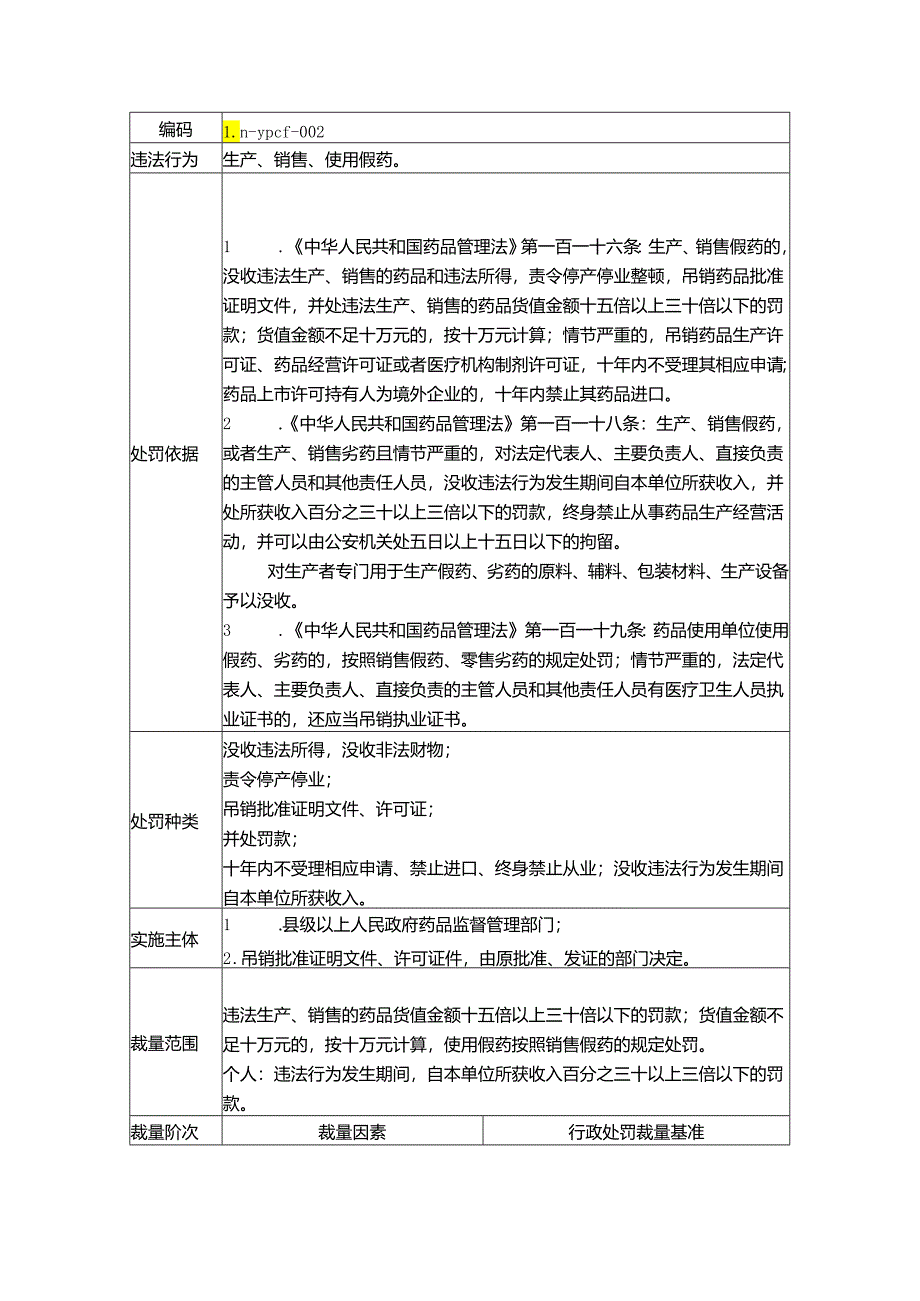 辽宁省药品监督管理局药品行政处罚裁量基准（征.docx_第3页