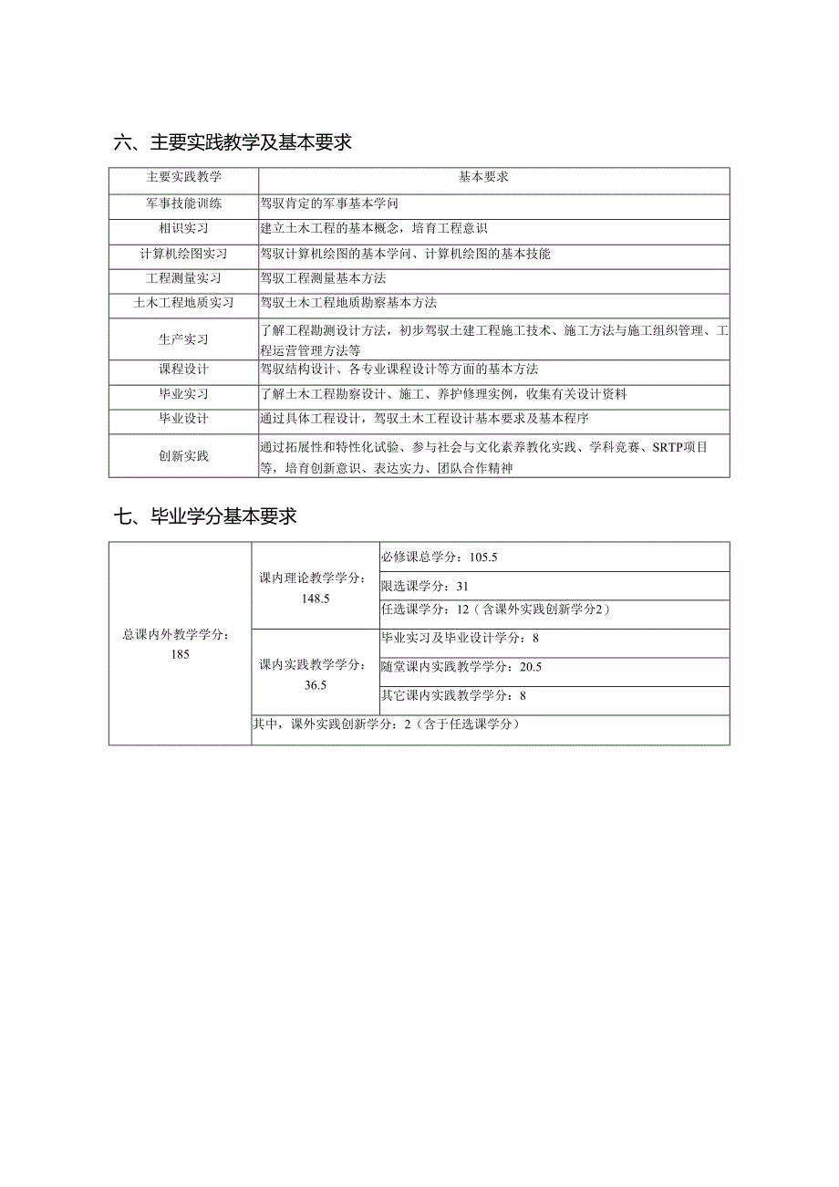 西南交大2024级培养计划--土木工程学院.docx_第3页