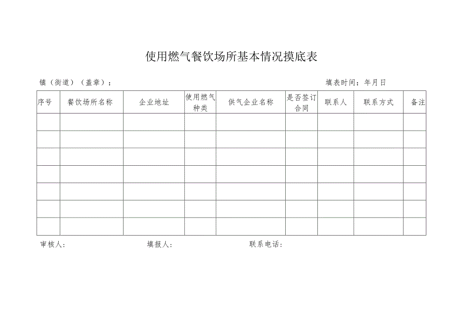 使用燃气餐饮场所基本情况摸底表.docx_第1页