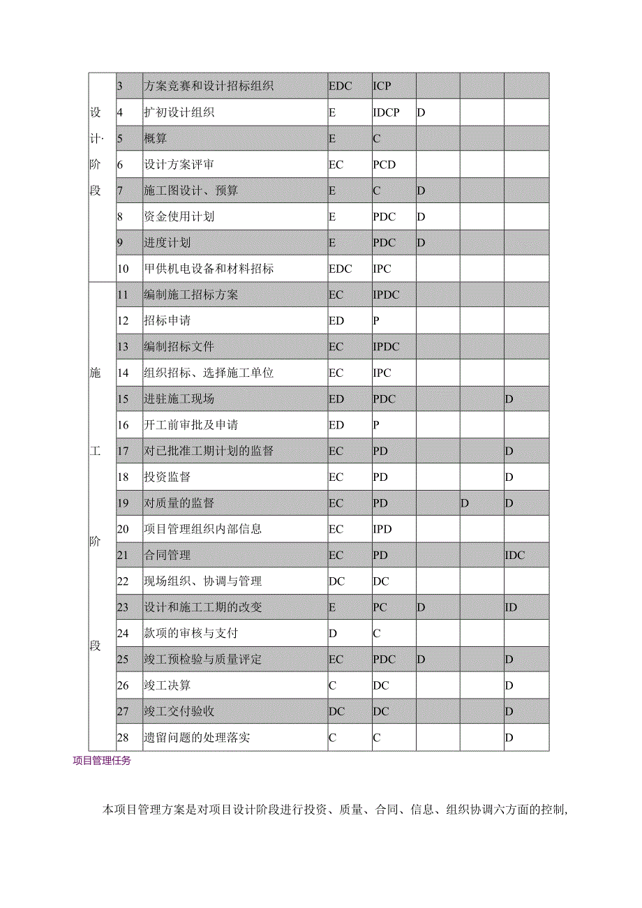 渡假村项目实施方案(doc 8).docx_第3页