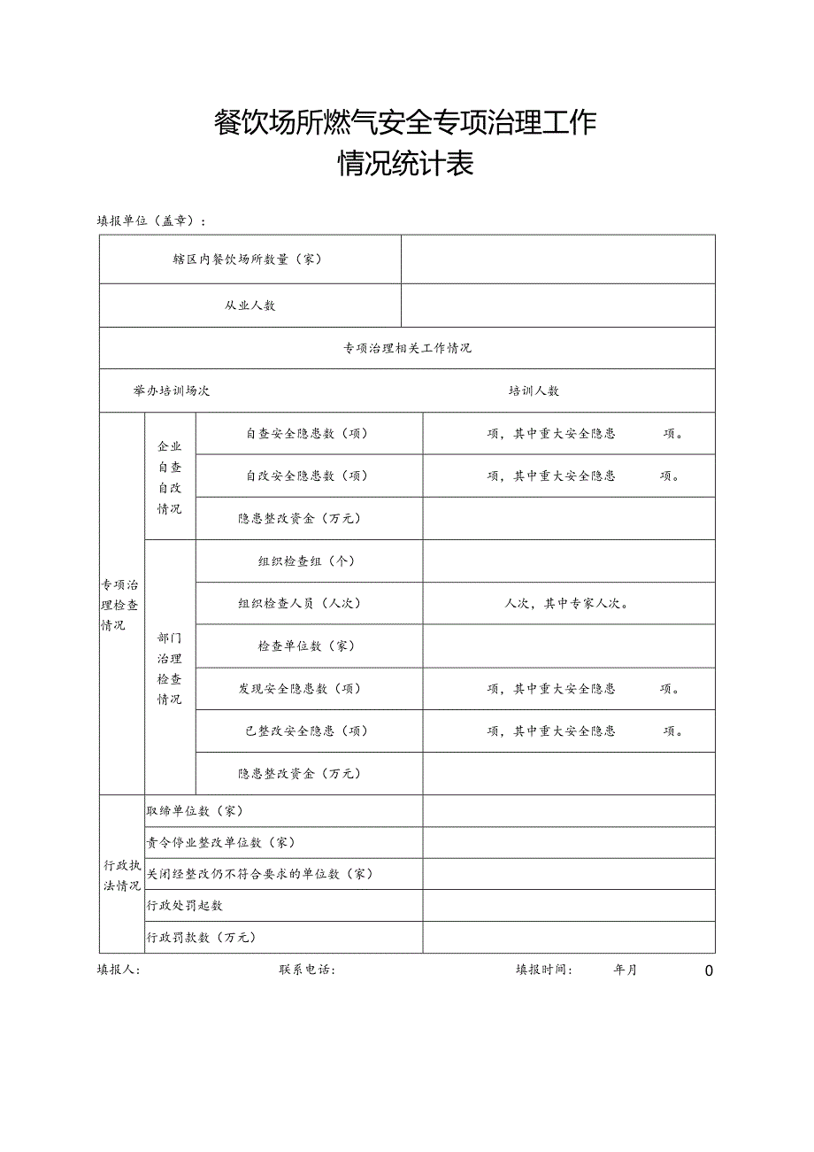 餐饮场所燃气安全专项治理工作情况统计表.docx_第1页