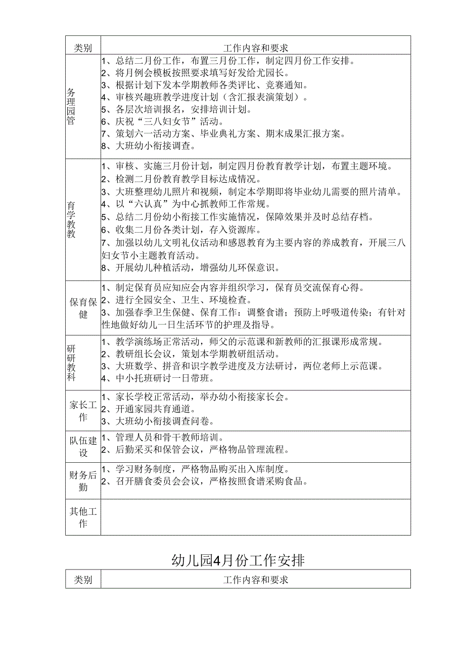 幼儿园1至6月份工作安排.docx_第3页