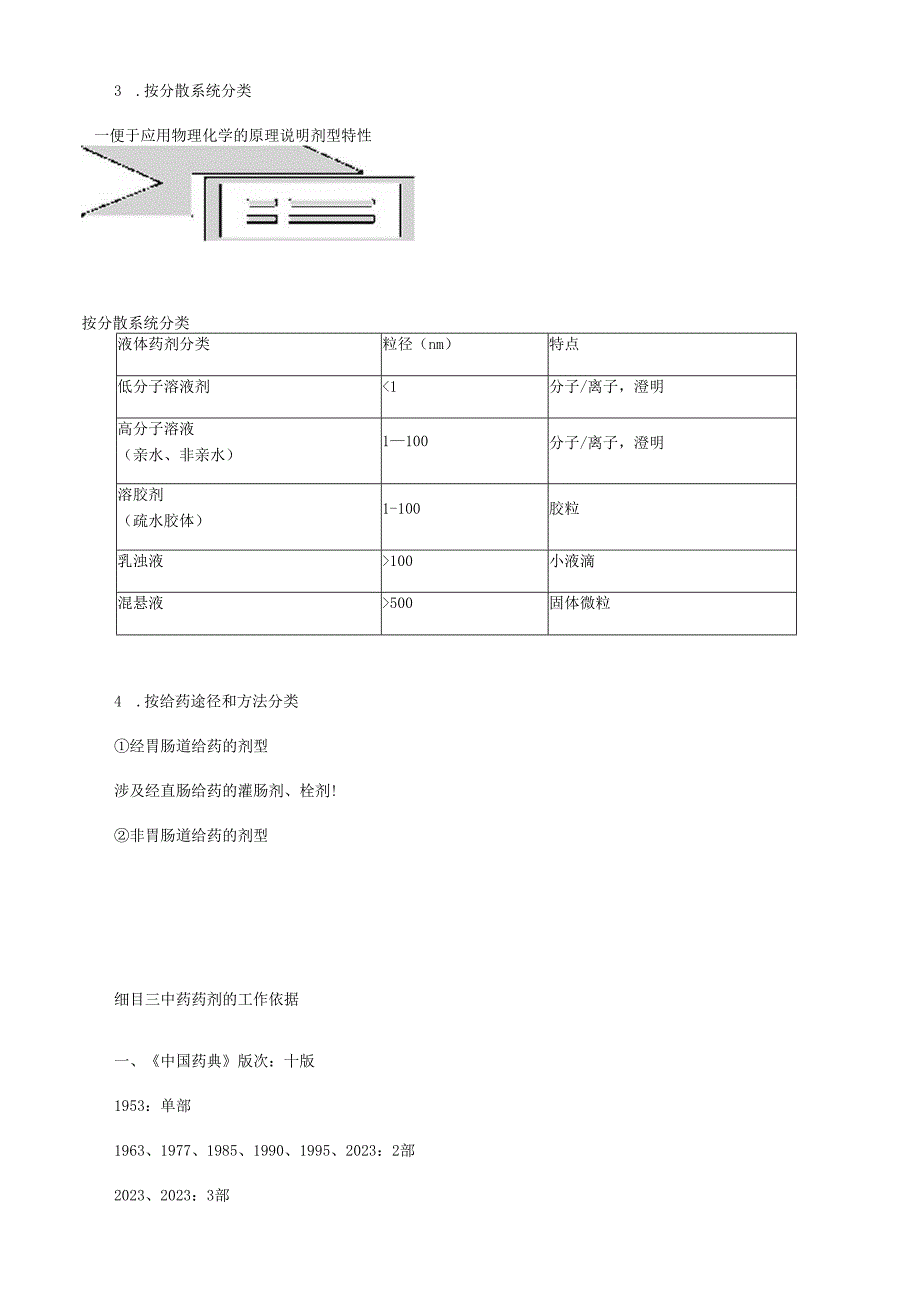 2023年初级中药师中药药剂学笔记.docx_第3页