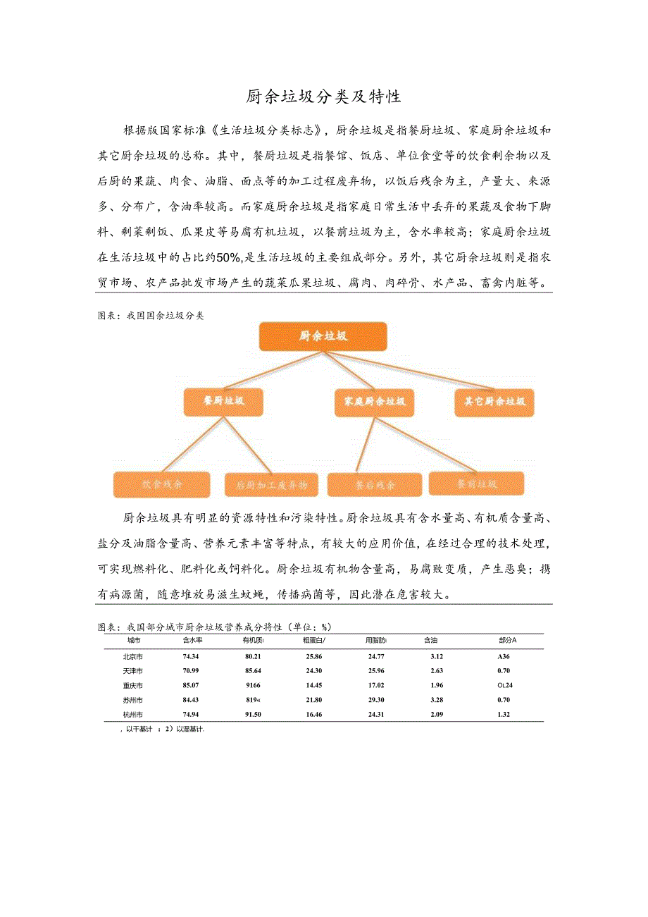 行业研究：厨余垃圾分类及特性.docx_第1页