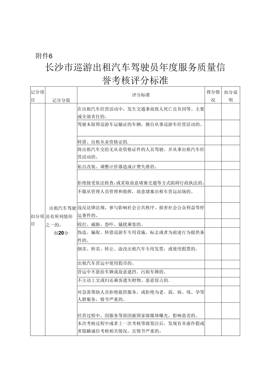 长沙市巡游出租汽车驾驶员年度服务质量信誉考核评分标准.docx_第1页