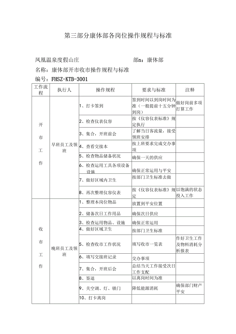 3.康体部各岗位操作规程与标准.docx_第1页