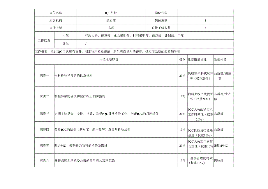 IQC组长岗位说明书.docx_第1页