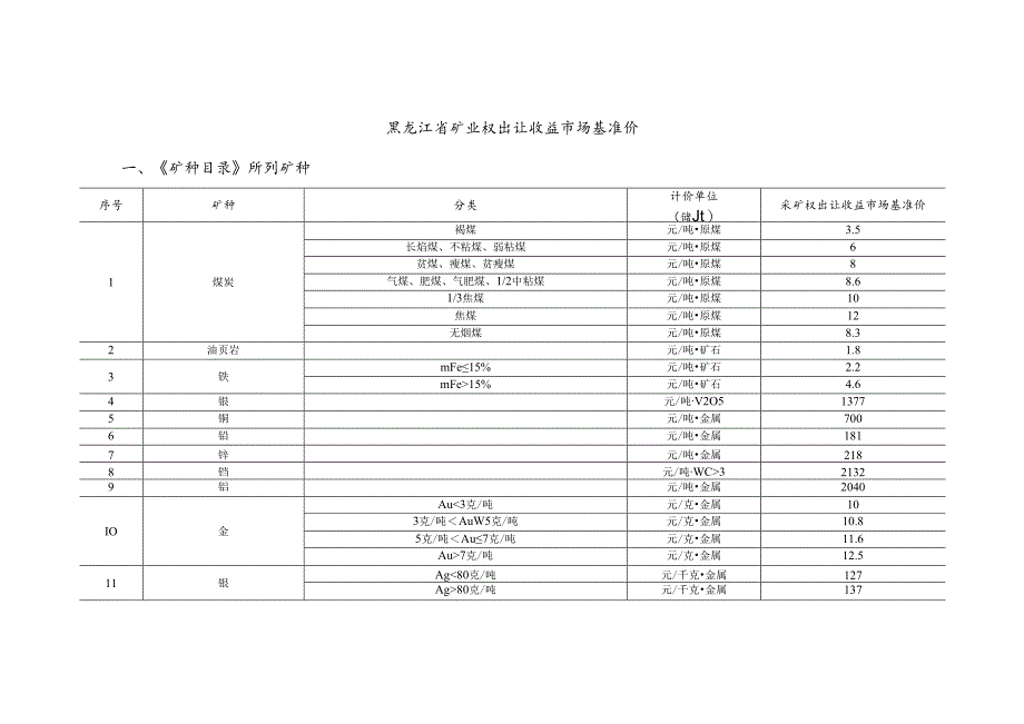 黑龙江省矿业权出让收益市场基准价.docx_第1页