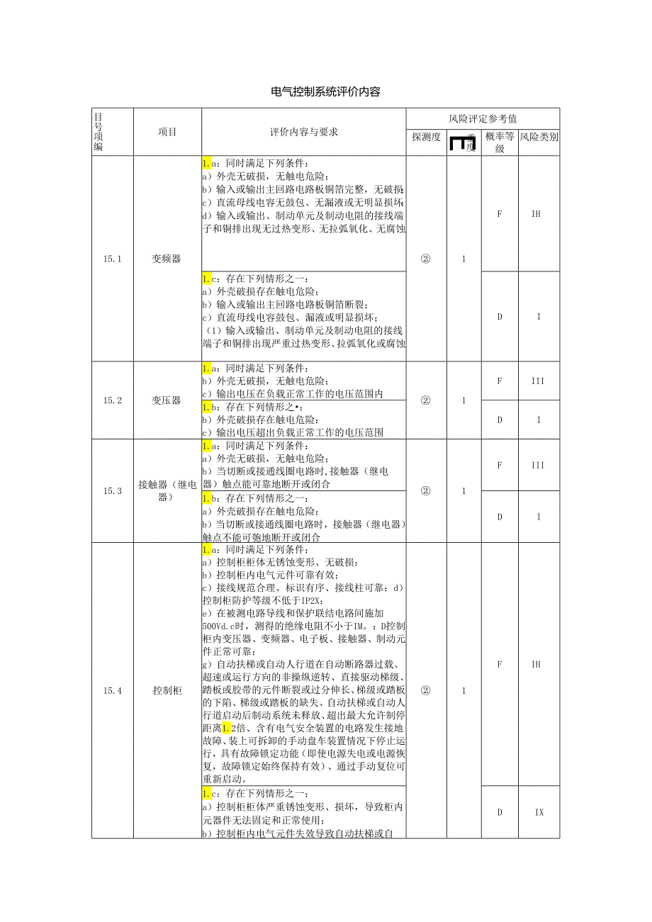 电梯电气控制系统评价内容.docx_第1页