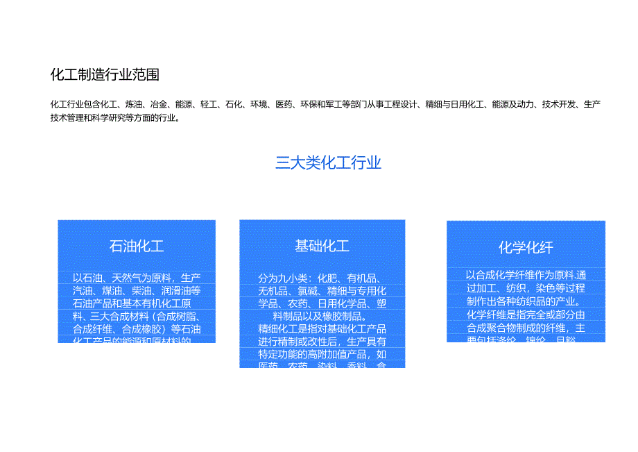 2024化工制造企业数字化白皮书.docx_第2页