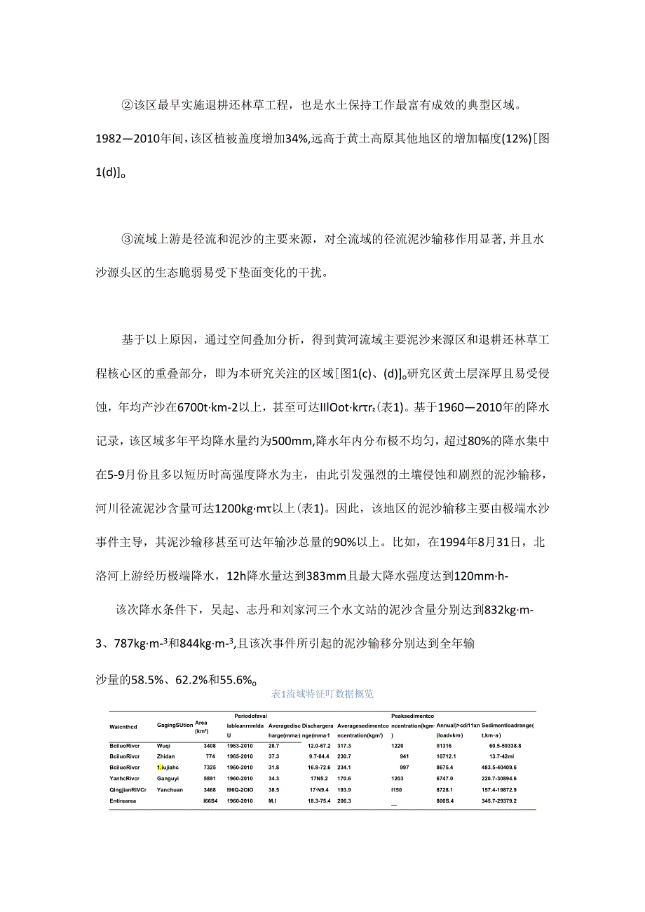 黄土高原生态重建的水沙效应研究.docx_第3页