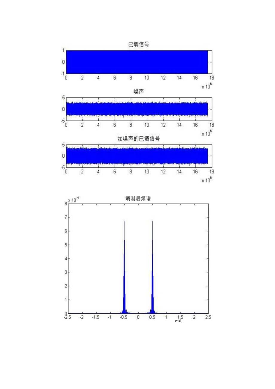 2DPSK调制与解调的数字通信系统软件仿真.docx_第3页