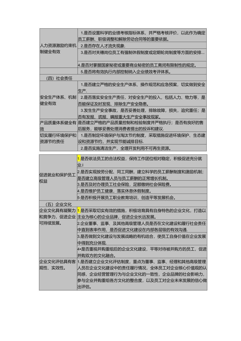 上市公司内部控制影响因素的分析2024(课程设计).docx_第2页