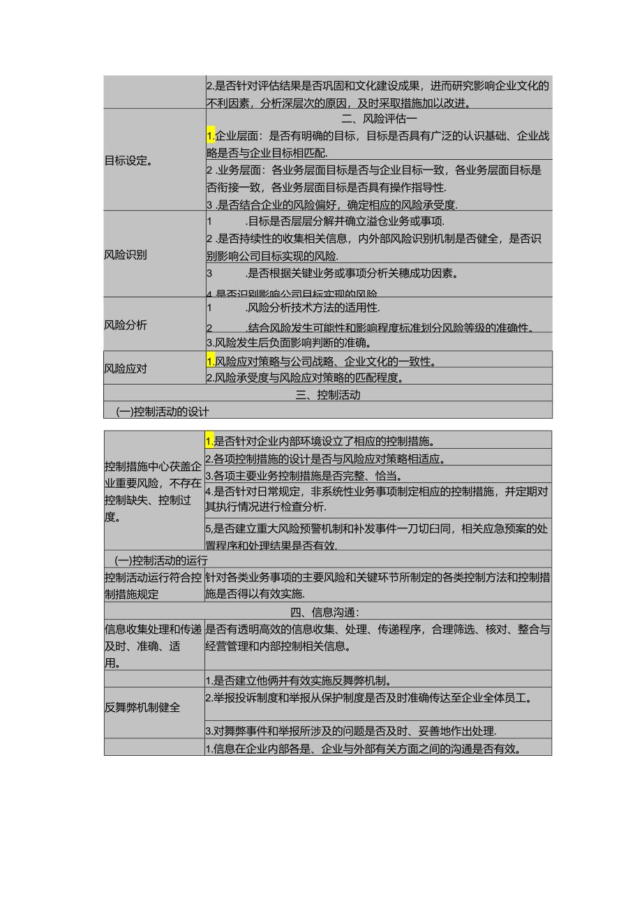 上市公司内部控制影响因素的分析2024(课程设计).docx_第3页