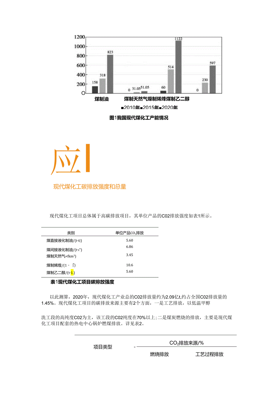 “双碳”背景下怎么发展现代煤化工产业？.docx_第3页