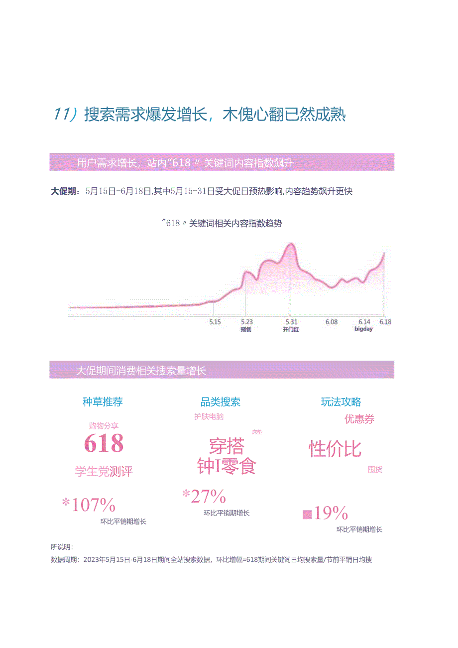 2024年B站618大促经营策略白皮书【哔哩哔哩】.docx_第3页