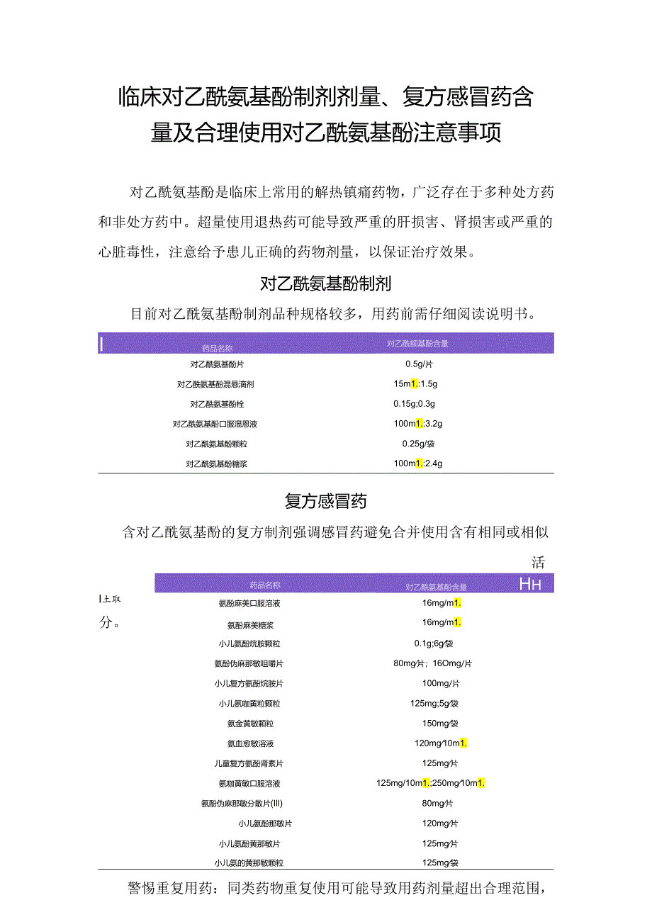 临床对乙酰氨基酚制剂剂量、复方感冒药含量及合理使用对乙酰氨基酚注意事项.docx_第1页