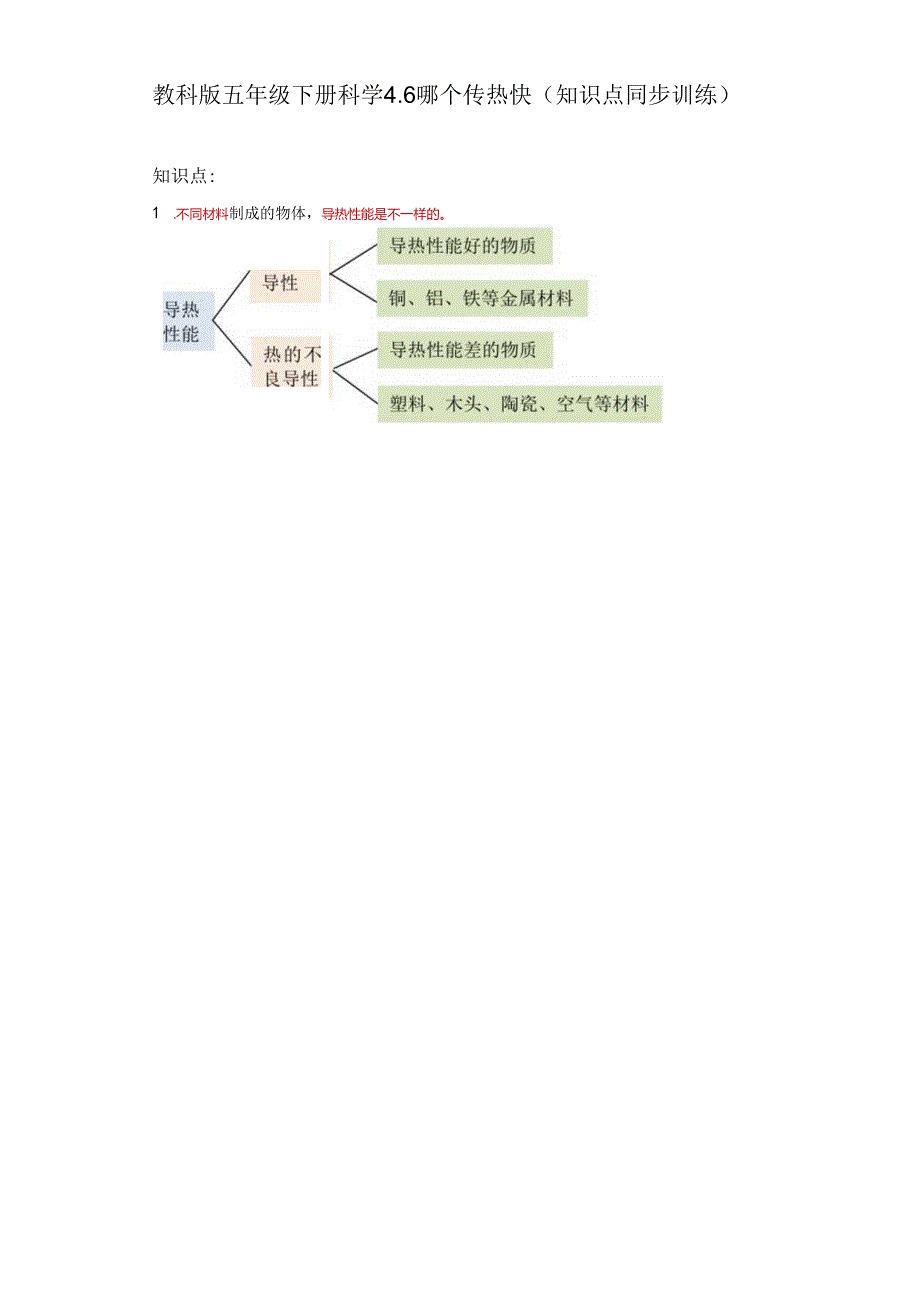 教科版五年级下册科学4.6哪个传热快（知识点+同步训练）.docx_第1页