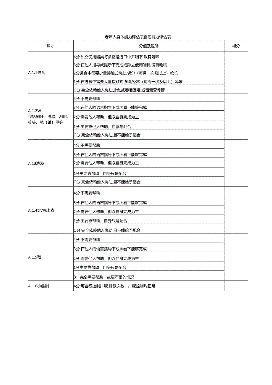 老年人身体能力评估表自理能力评估表.docx_第1页