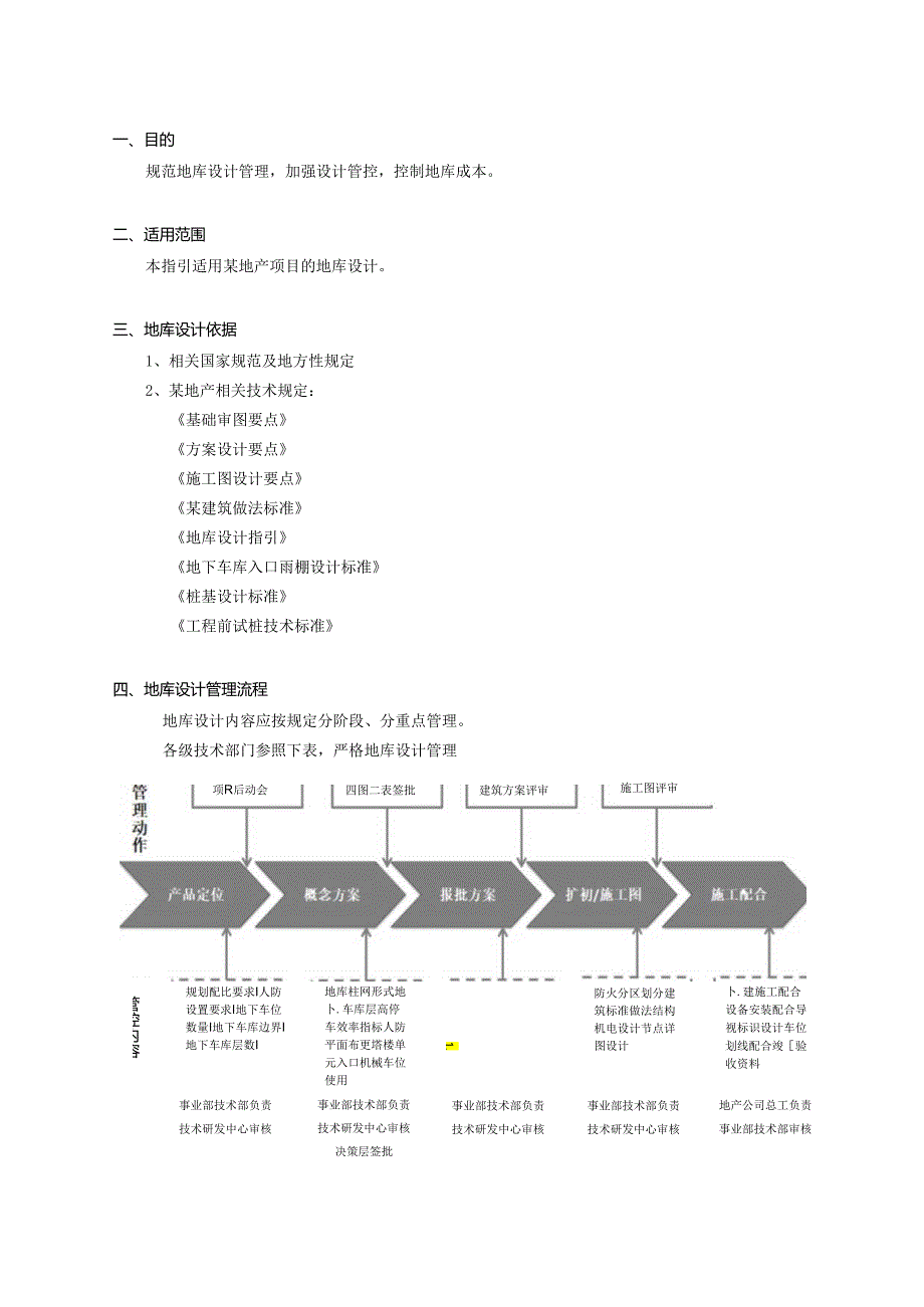 地库设计管理作业指引.docx_第2页