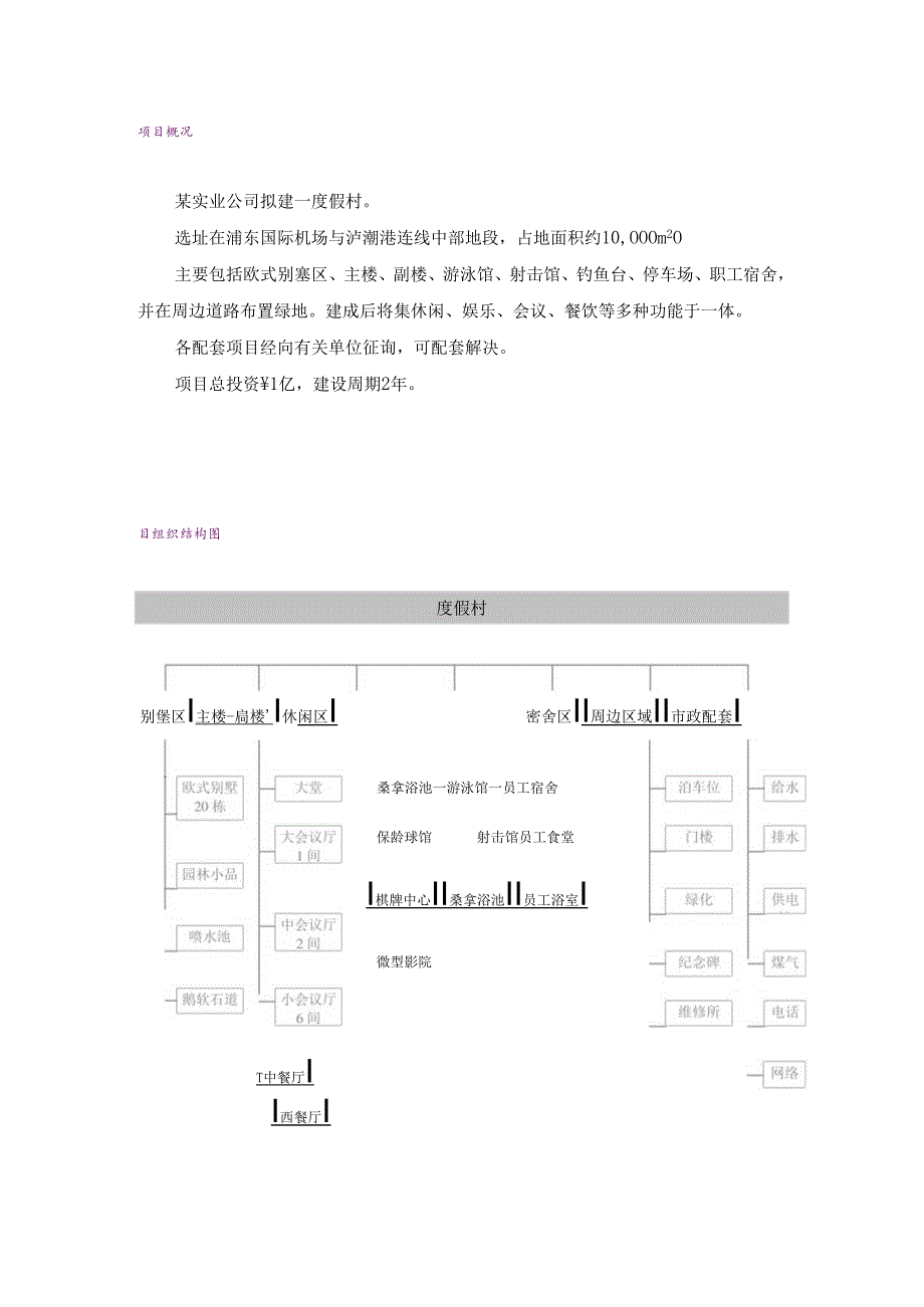 渡假村项目实施方案.docx_第1页