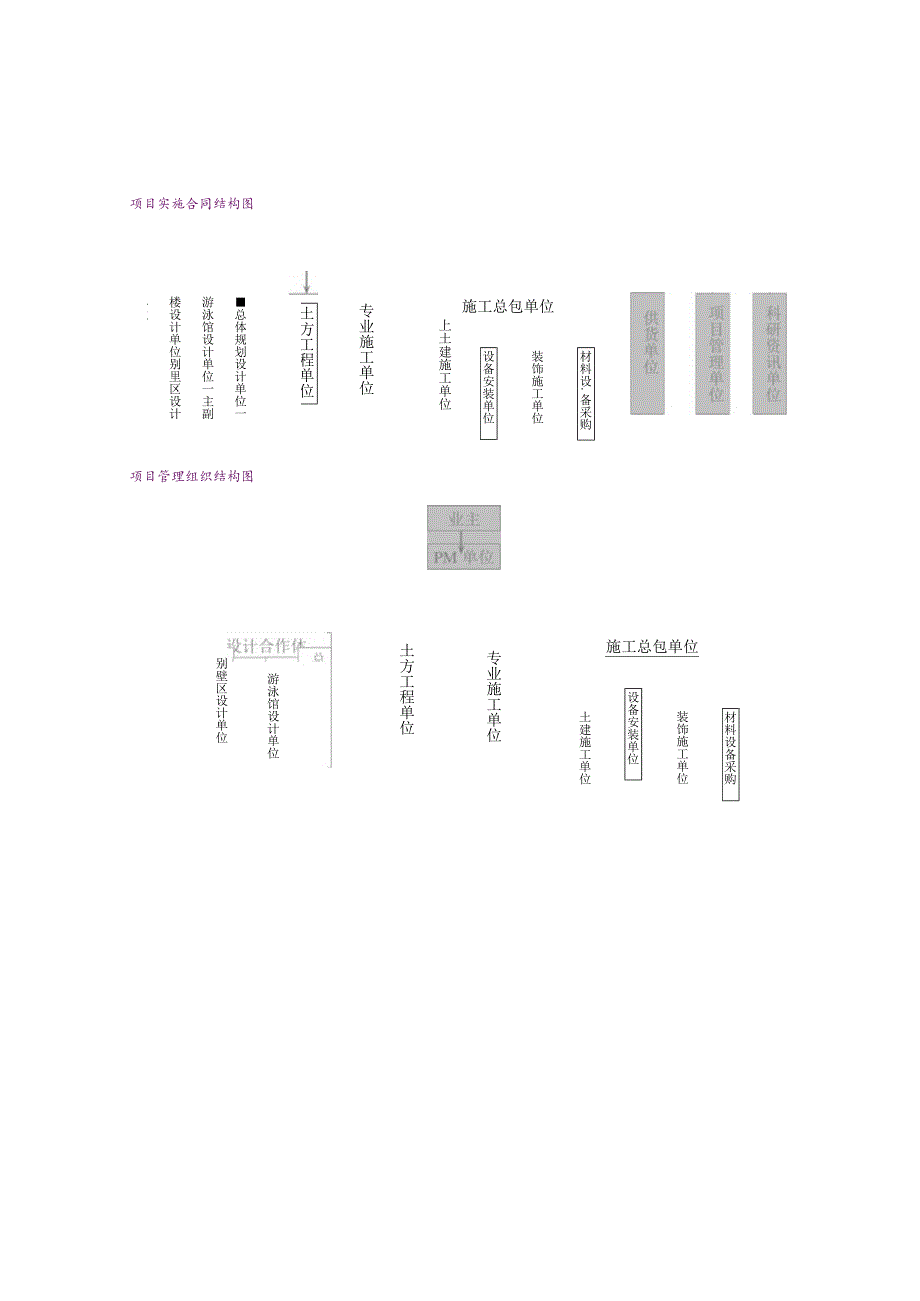 渡假村项目实施方案.docx_第2页