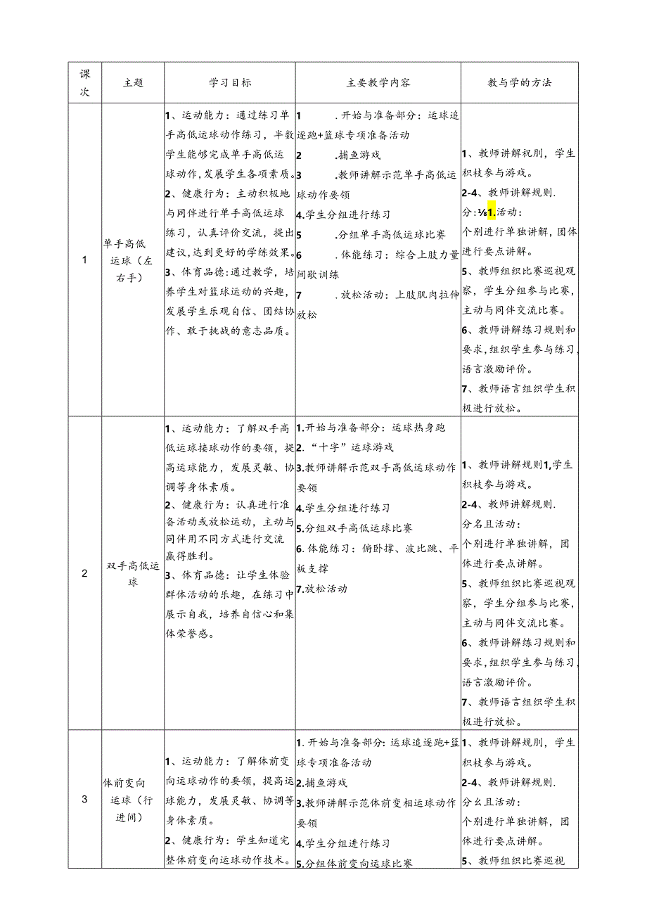 体育与健康4年级 小篮球 大单元教学设计18课时教案.docx_第2页