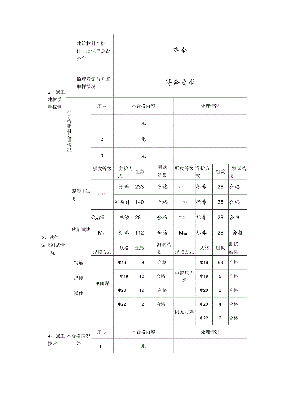 [监理资料]竣工验收监理报告.docx_第3页