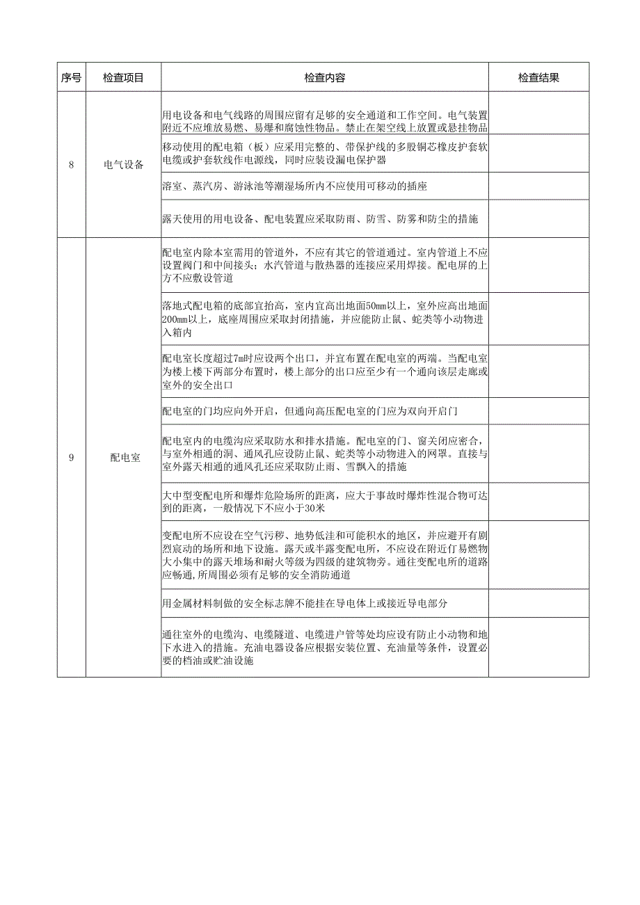 低压电气安全检查表.docx_第2页