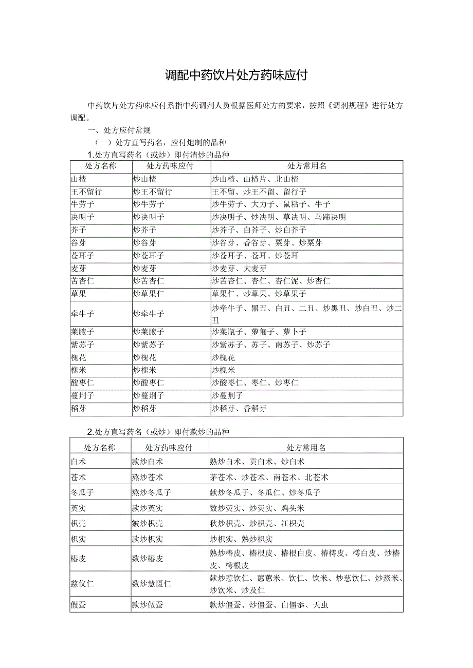 调配中药饮片处方药味应付.docx_第1页