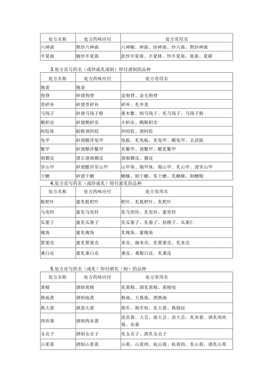 调配中药饮片处方药味应付.docx_第2页