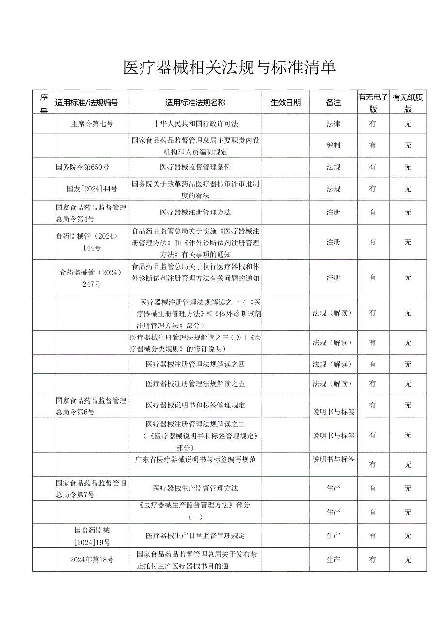 医疗器械相关法规与标准清单-麦2024.06.20.docx_第1页