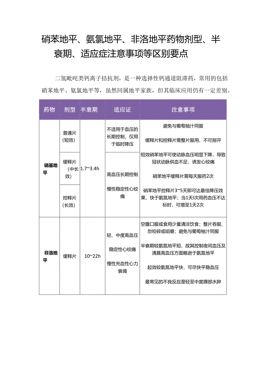 硝苯地平、氨氯地平、非洛地平药物剂型、半衰期、适应症注意事项等区别要点.docx_第1页