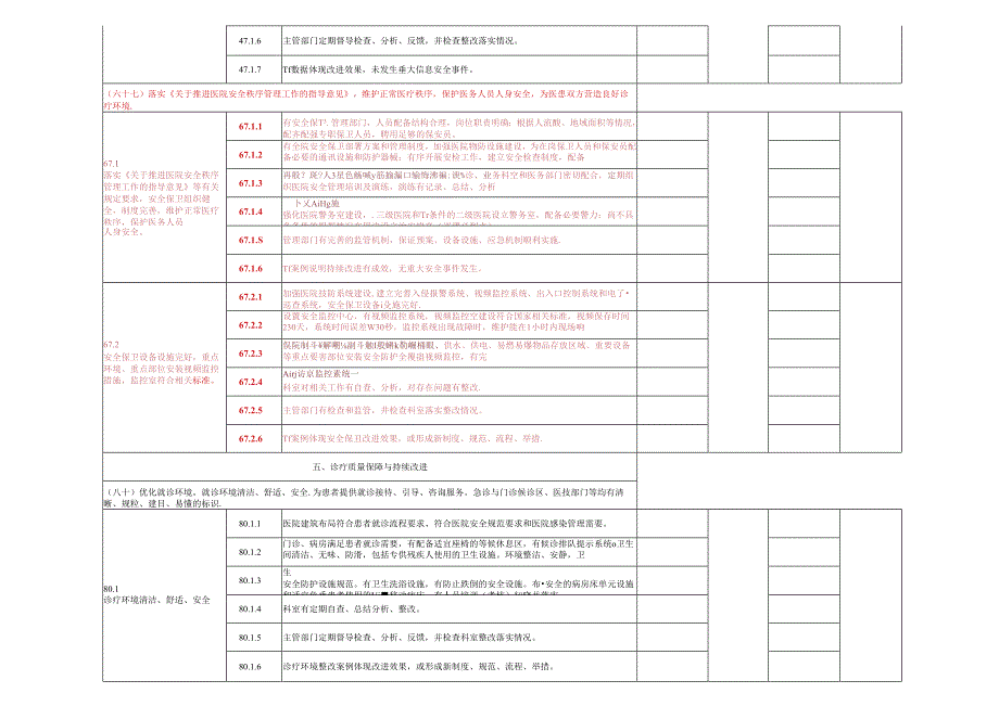 三级医院评审标准（2022 年版）广东省实施细则管理二.docx_第3页