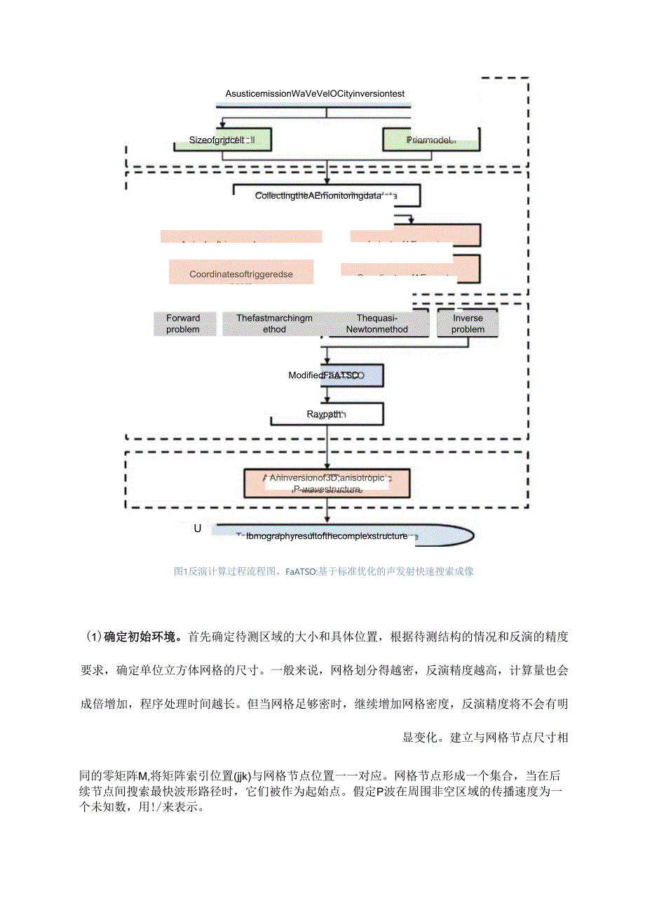 复杂结构中异常区域对波速成像影响的量化研究.docx_第3页