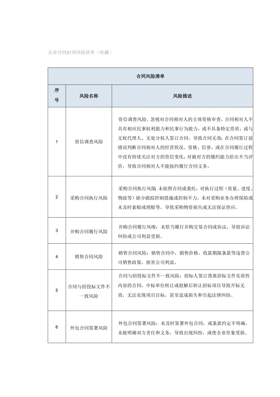 企业合同21项风险清单（收藏）.docx_第1页