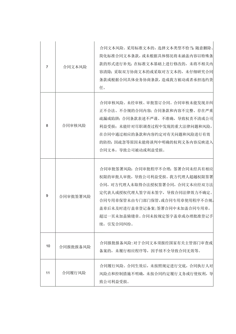 企业合同21项风险清单（收藏）.docx_第2页