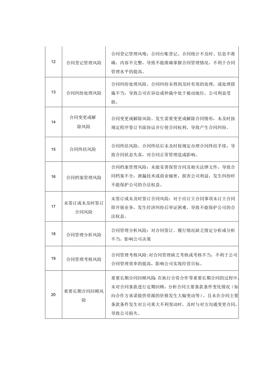 企业合同21项风险清单（收藏）.docx_第3页