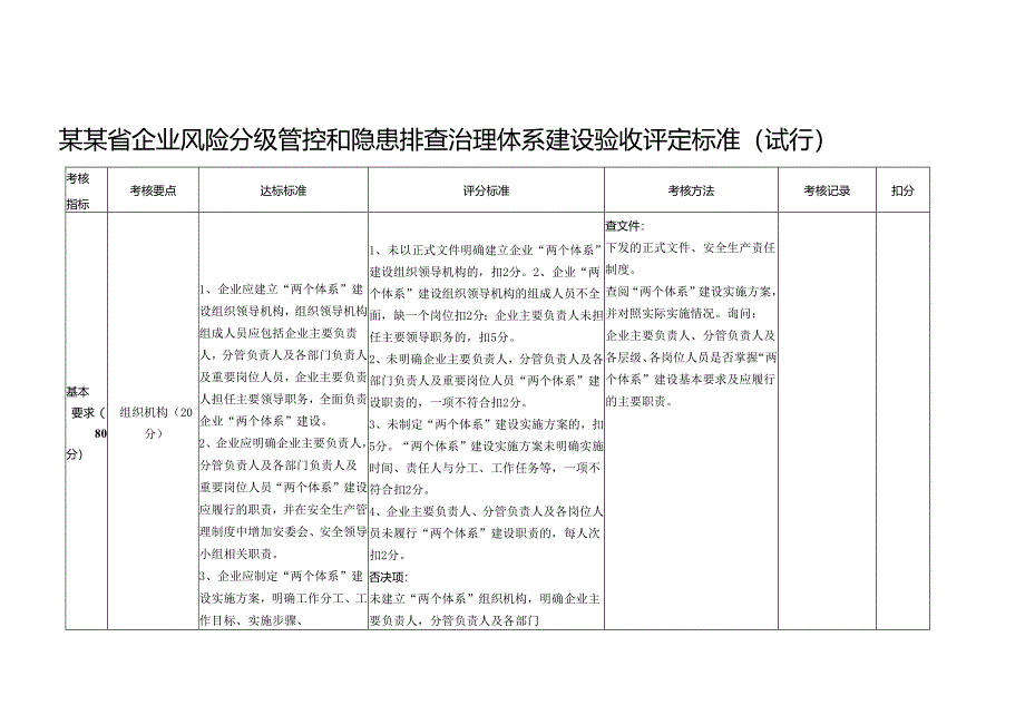 双体系建设验收评定标准（试行）模板.docx_第1页