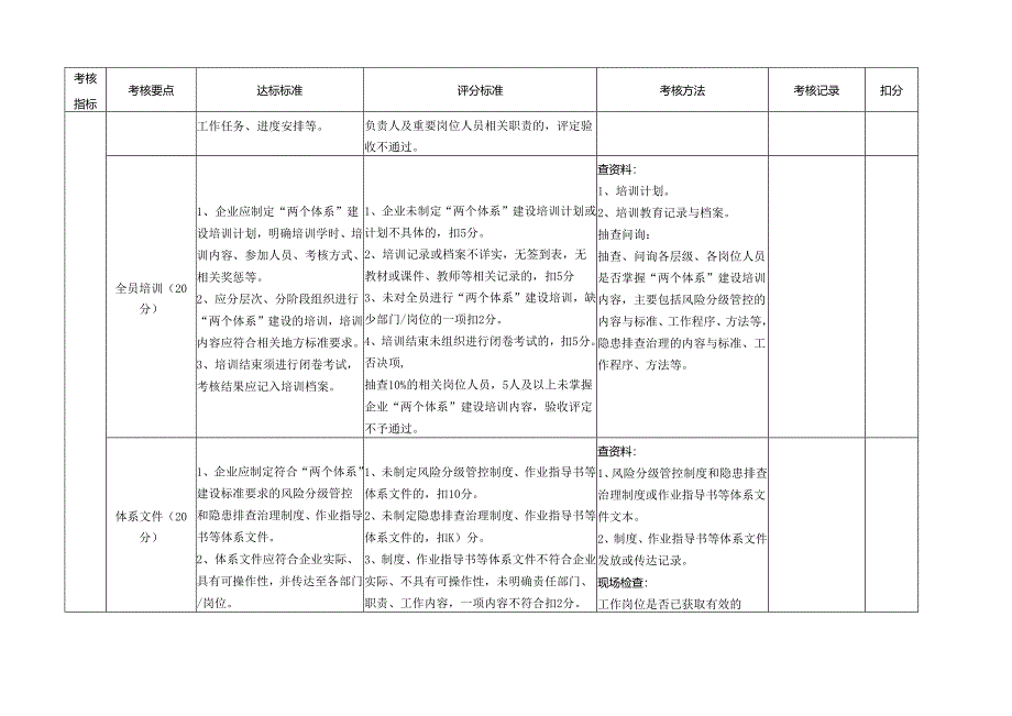 双体系建设验收评定标准（试行）模板.docx_第2页