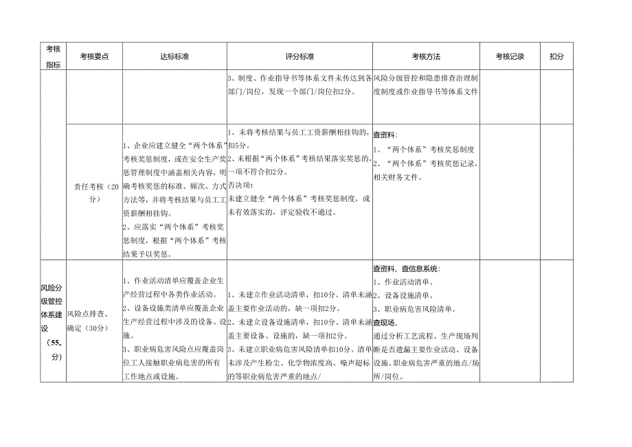 双体系建设验收评定标准（试行）模板.docx_第3页