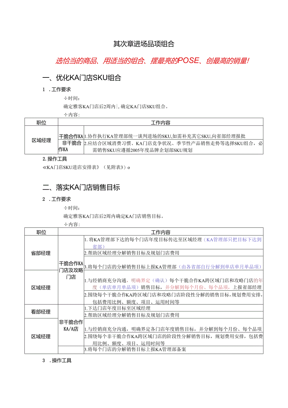 4、第二章 进场品项组合.docx_第1页