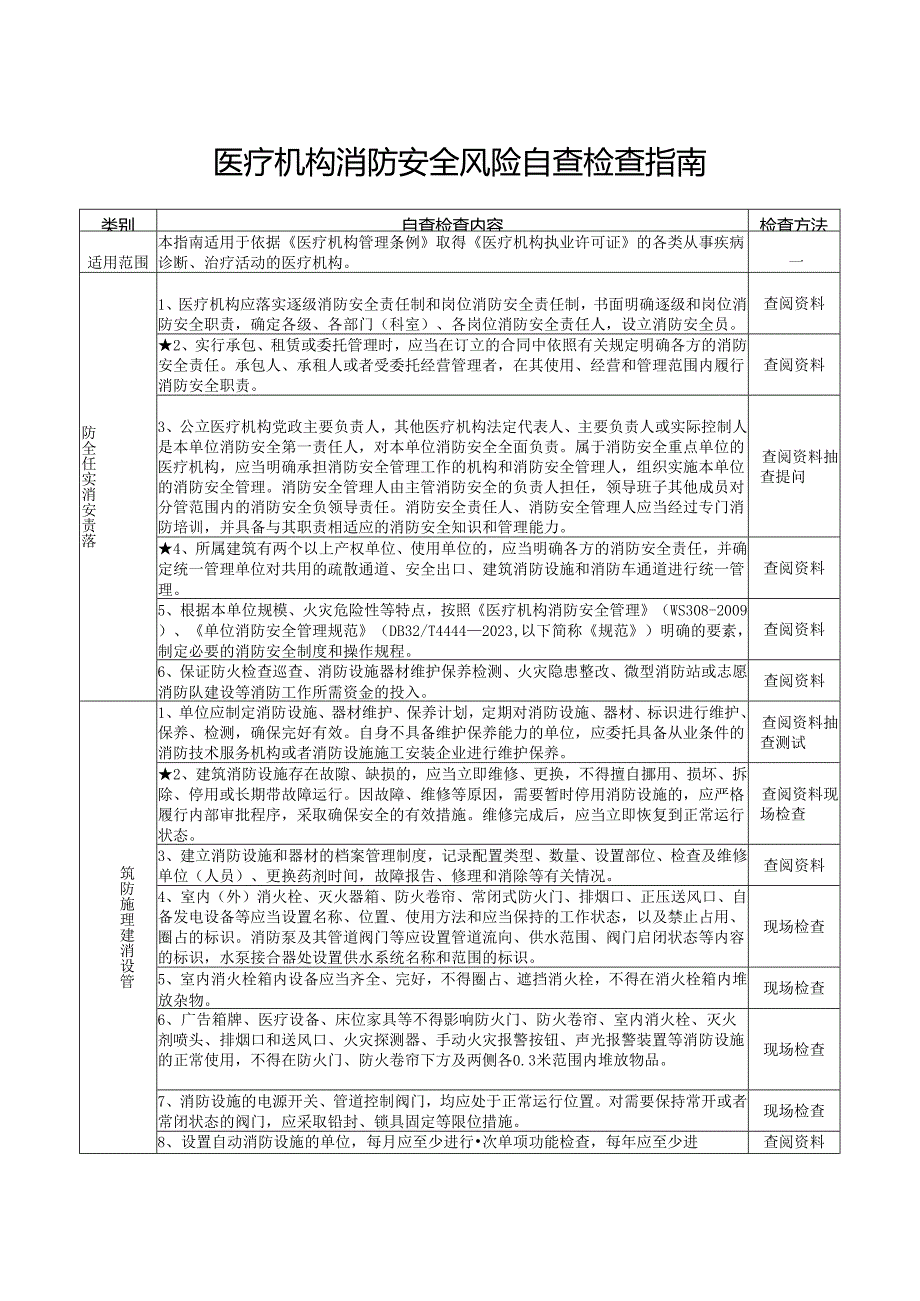 医疗机构消防安全风险检查自查指南.docx_第1页