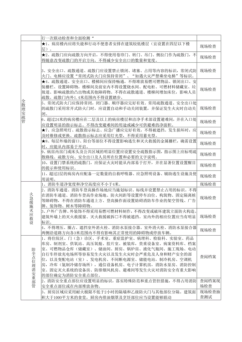 医疗机构消防安全风险检查自查指南.docx_第2页