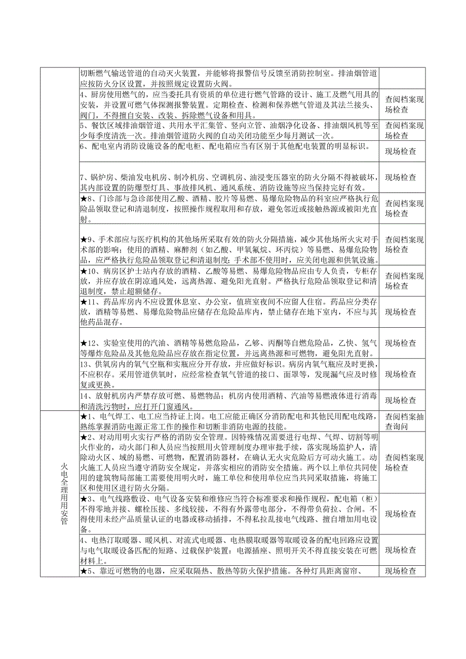 医疗机构消防安全风险检查自查指南.docx_第3页