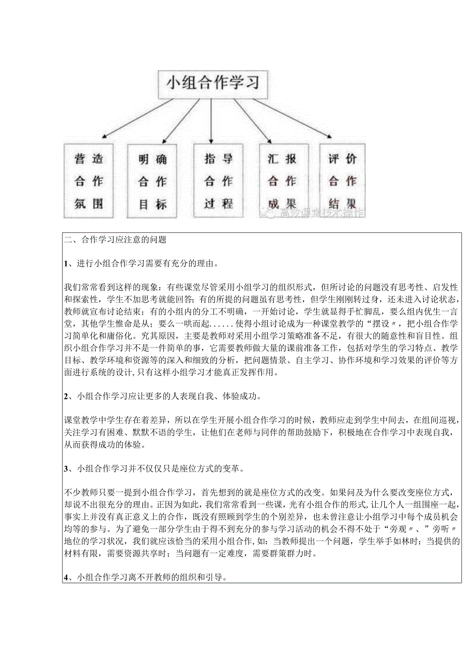 教师业务学习《怎样进行小组合作学习？》记录表.docx_第2页